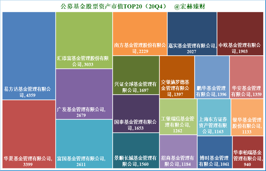 【武当会盟】华夏旗下“股票+混合”基金评级