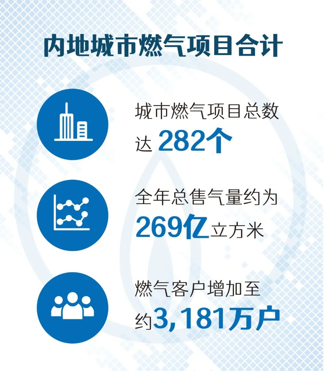 香港中华煤气、港华燃气2020年业绩出炉!|香港中华煤气_新浪财经_新浪网