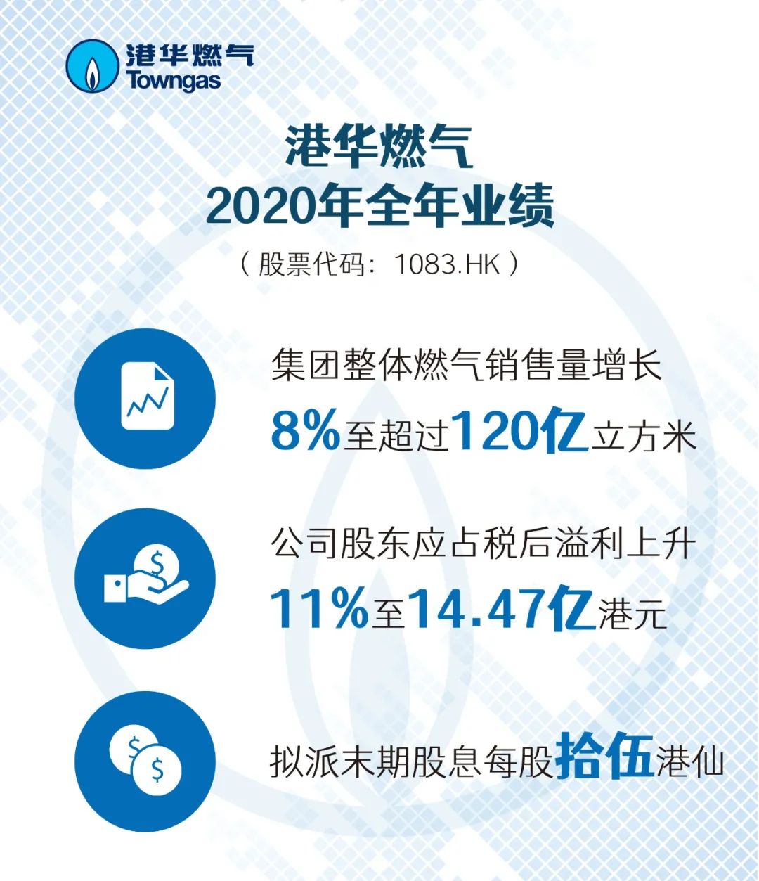 香港中华煤气、港华燃气2020年业绩出炉!|香港中华煤气_新浪财经_新浪网