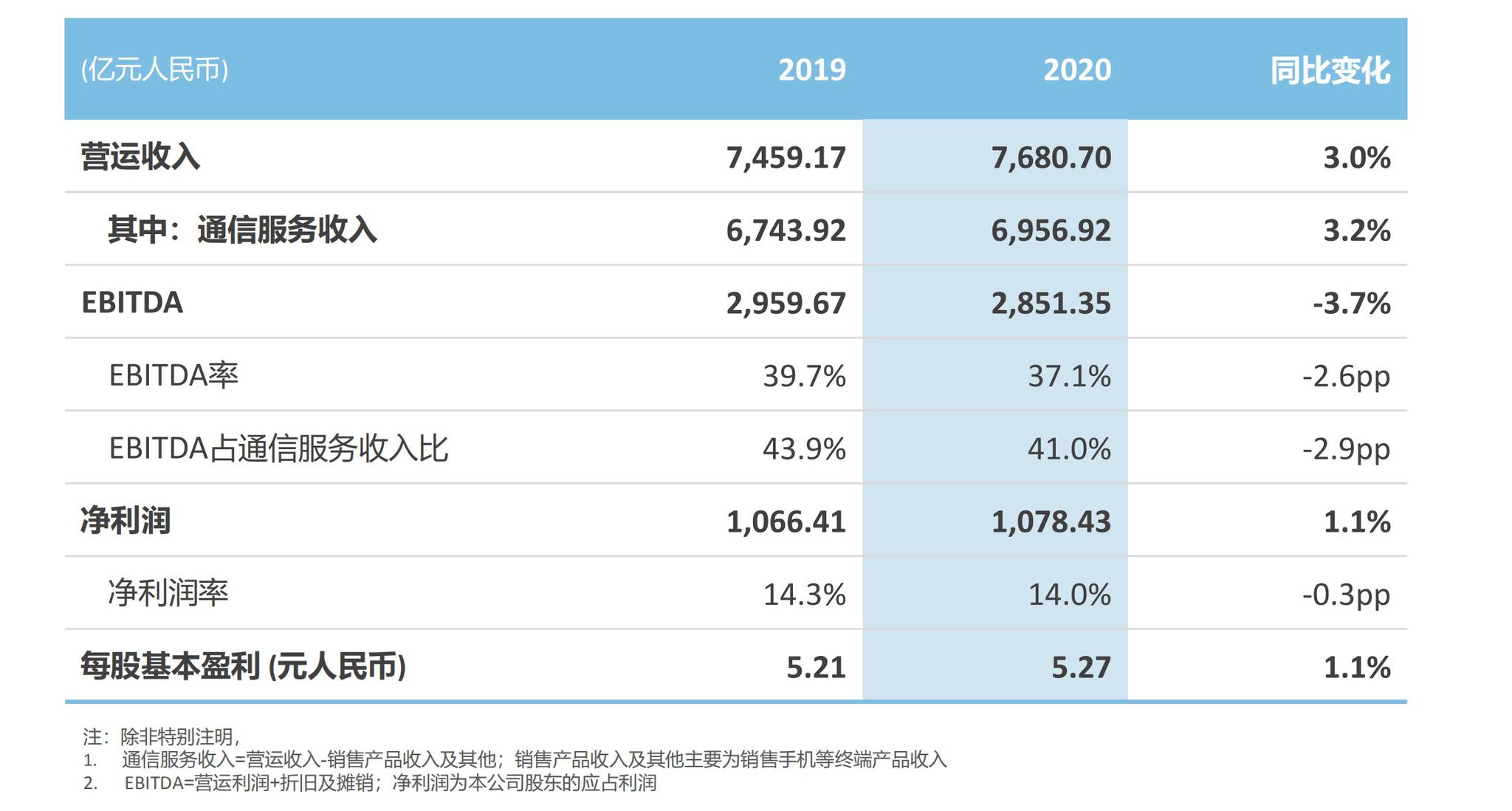 中国移动2021年拟与中国广电联合采购700MHz基站40万站以上