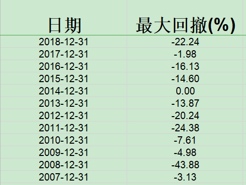 比较适合当下定投的混合基金