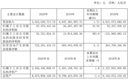 国电南自年净利增长19 93 董事长王凤蛟薪酬86 万 手机新浪网 国电南自年净利增长19 93 董事长王凤蛟薪酬86 万 手机新浪网