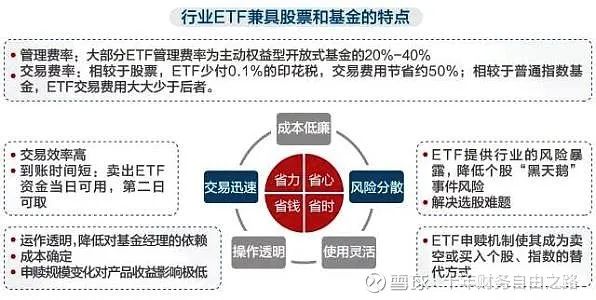你想知道的etf投资指南都在这里 Etf 新浪财经 新浪网
