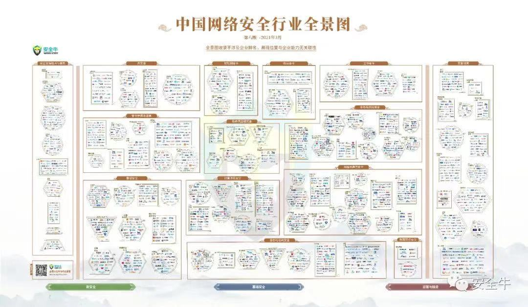 （安全牛第八版中国网络安全行业全景图）