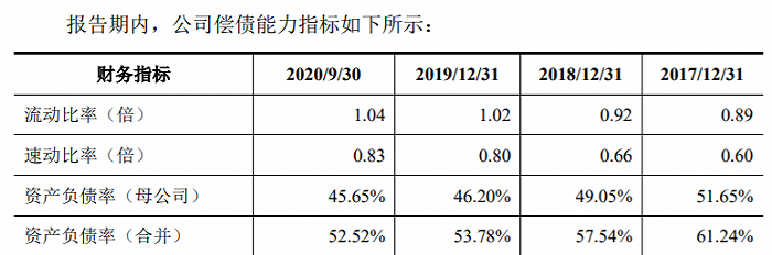 图片来源：招股书