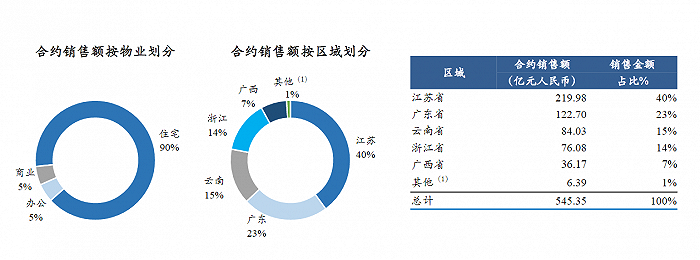 图片来源：绿地香港业绩发布会资料