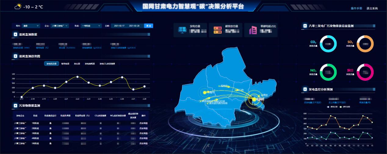 图3 智慧观“碳”决策分析平台展示界面