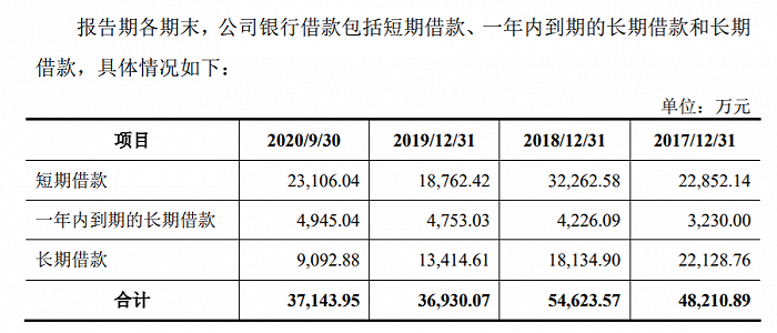 图片来源：招股书