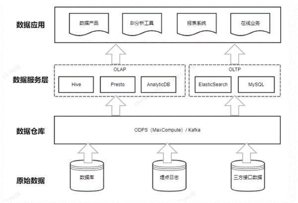 家居SaaS独角兽基于DorisDB实现数据分析全面升级