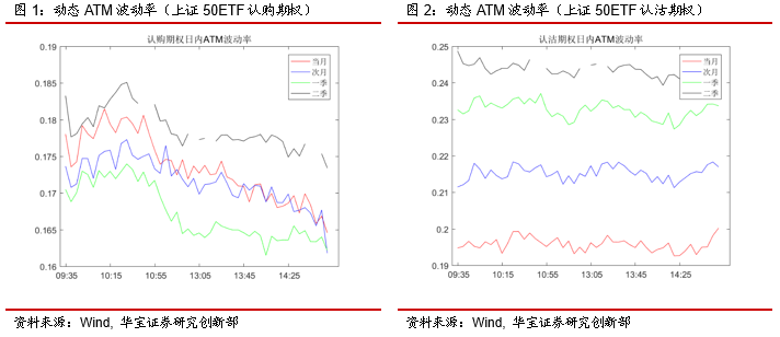 期权日报（20210326）：隐含波动率持续下行