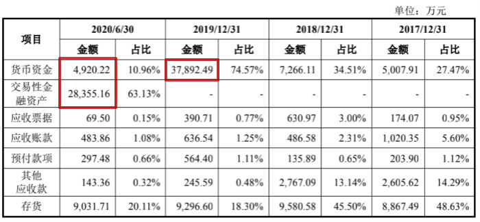 图片来源：招股说明书