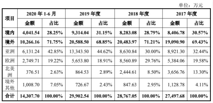 图片来源：招股说明书