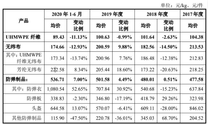 图片来源：招股说明书