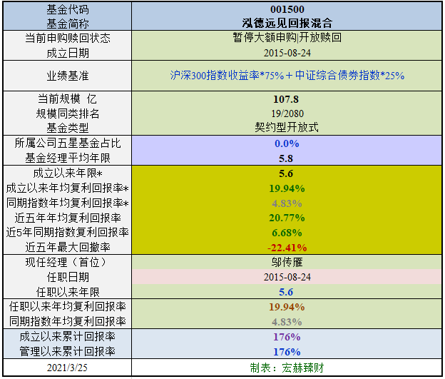 【基金评级】泓德远见回报混合