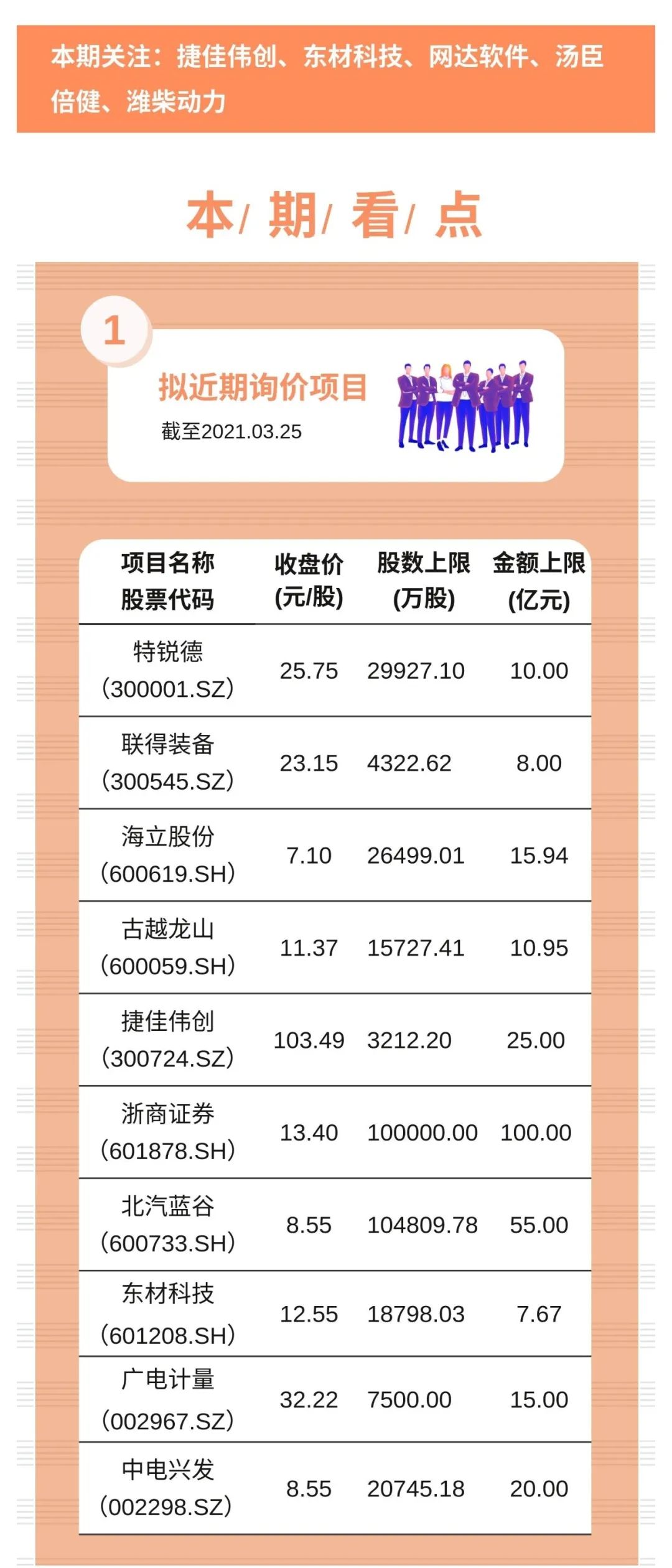 财通基金定增有料 2021.03.26