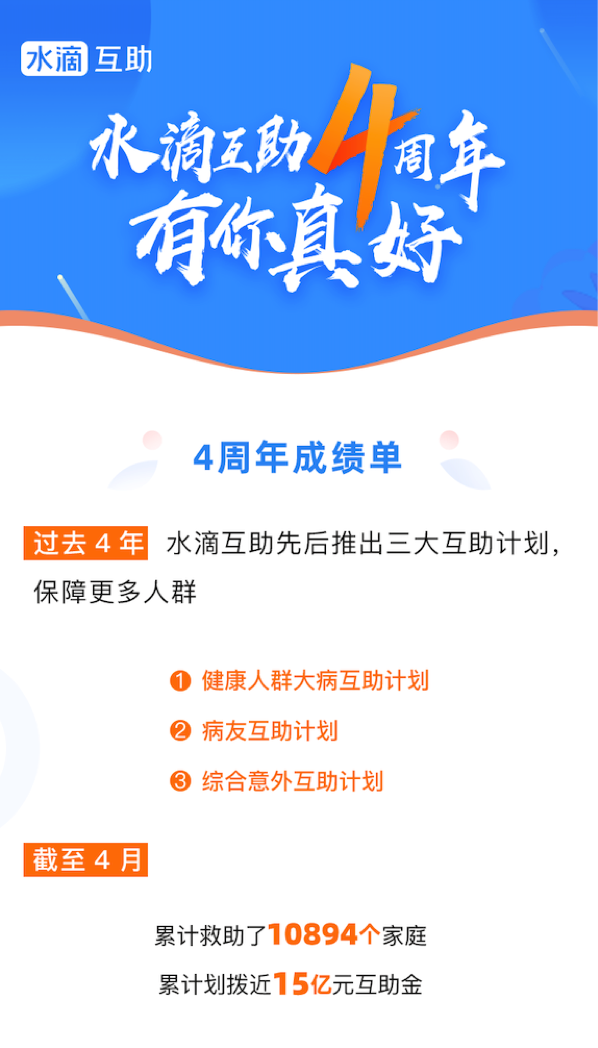 水滴公司宣布互助将终止 为会员投保一年健康险