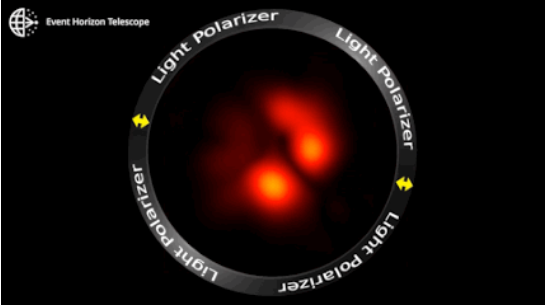 黑洞偏振图像动画 图片来源：Iván Martí, Universitat de València, and the EHT Collaboration