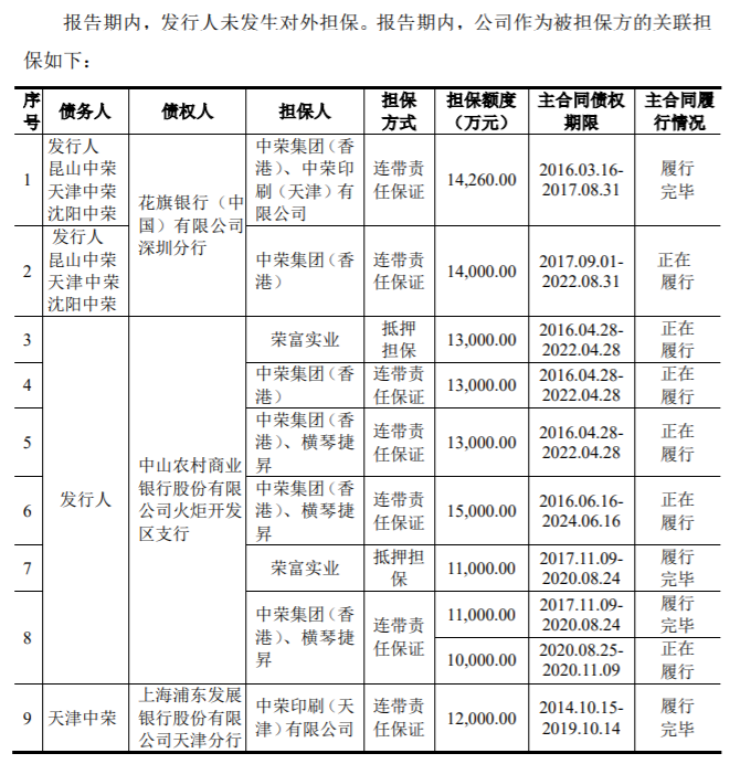 图片来源：招股书