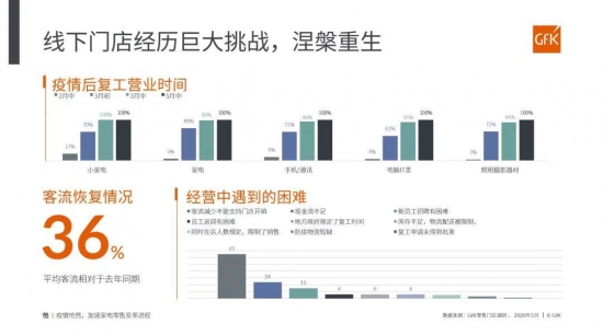 GfK@AWE | 《2021年中国家电创新零售白皮书》正式发布