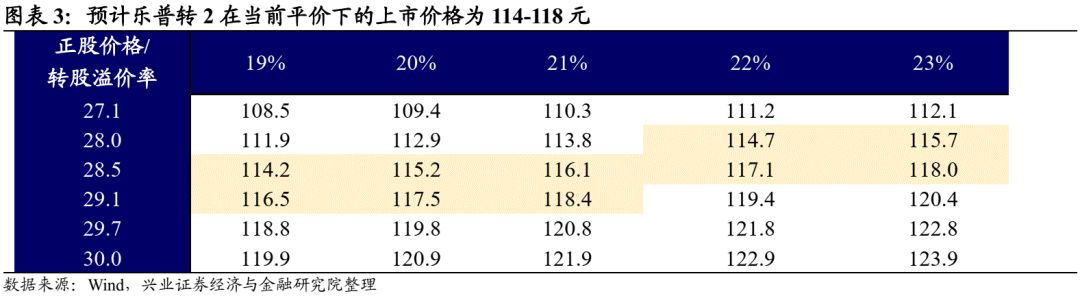 怎么看医疗设备行业【兴证固收.转债】业绩回升的器械龙头——乐普转2投资价值分析_https://www.jmylbn.com_新闻资讯_第3张
