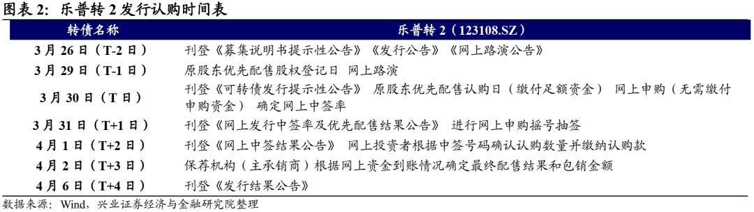 怎么看医疗设备行业【兴证固收.转债】业绩回升的器械龙头——乐普转2投资价值分析_https://www.jmylbn.com_新闻资讯_第2张