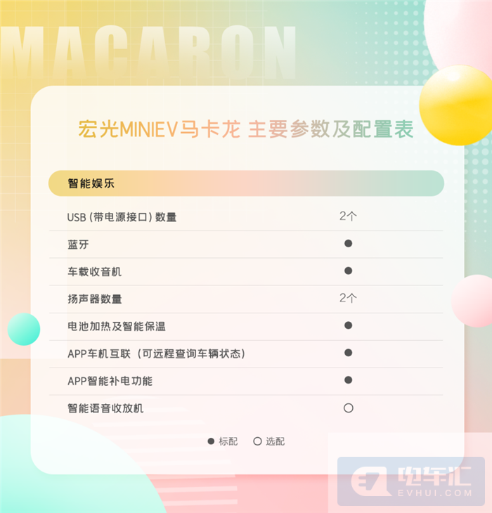 （宏光MINIEV马卡龙智能娱乐配置）