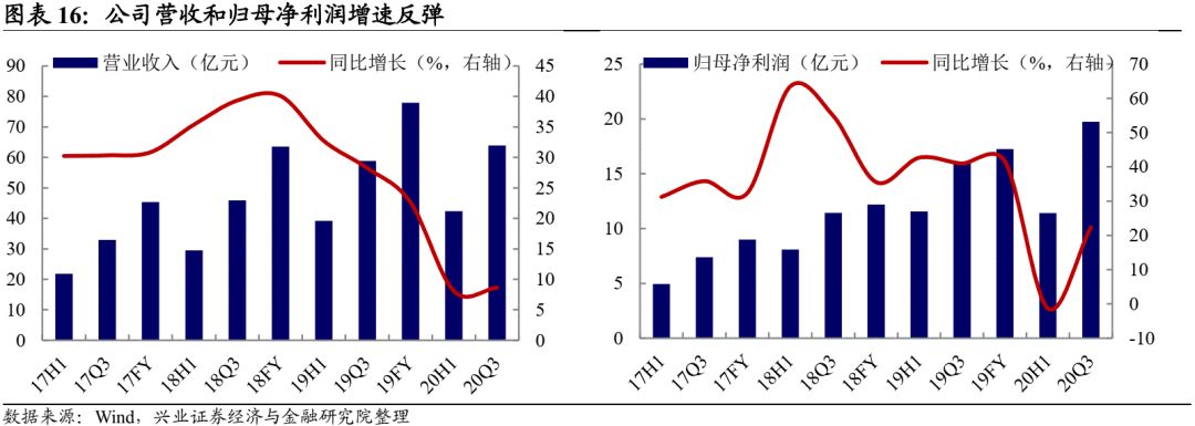 怎么看医疗设备行业【兴证固收.转债】业绩回升的器械龙头——乐普转2投资价值分析_https://www.jmylbn.com_新闻资讯_第10张