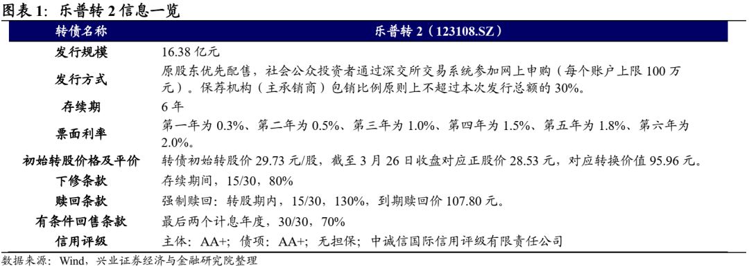 怎么看医疗设备行业【兴证固收.转债】业绩回升的器械龙头——乐普转2投资价值分析_https://www.jmylbn.com_新闻资讯_第1张