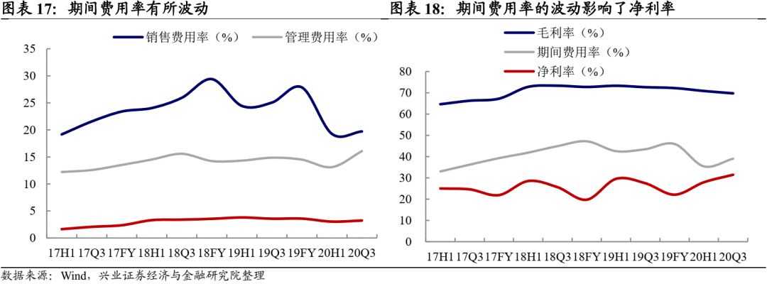 怎么看医疗设备行业【兴证固收.转债】业绩回升的器械龙头——乐普转2投资价值分析_https://www.jmylbn.com_新闻资讯_第11张
