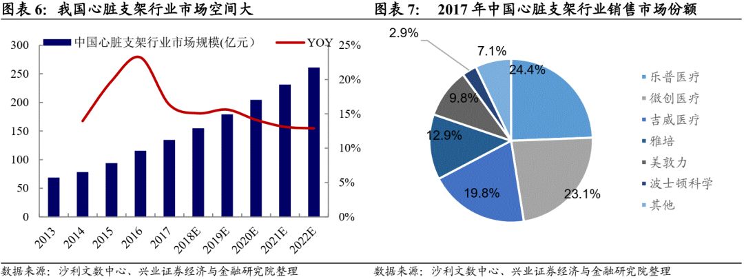 怎么看医疗设备行业【兴证固收.转债】业绩回升的器械龙头——乐普转2投资价值分析_https://www.jmylbn.com_新闻资讯_第5张
