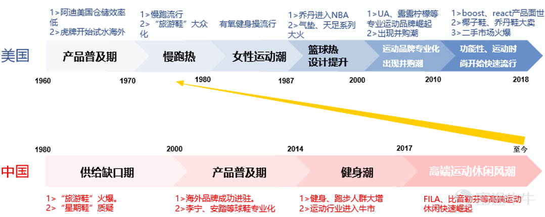 改革成效显露,国潮赋能,李宁再迎发展机遇?