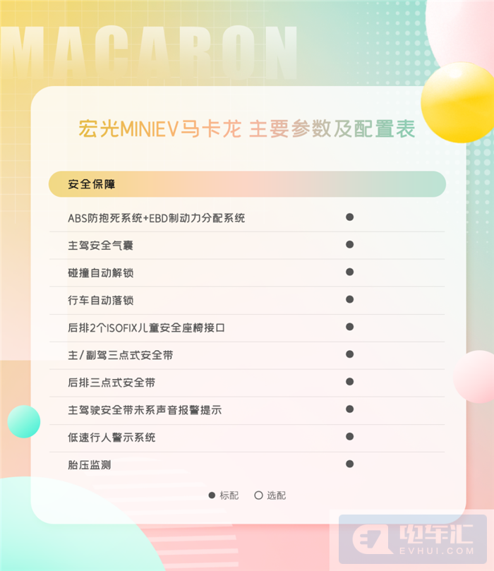 （宏光MINIEV马卡龙安全配置）