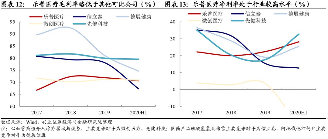 怎么看医疗设备行业【兴证固收.转债】业绩回升的器械龙头——乐普转2投资价值分析_https://www.jmylbn.com_新闻资讯_第8张