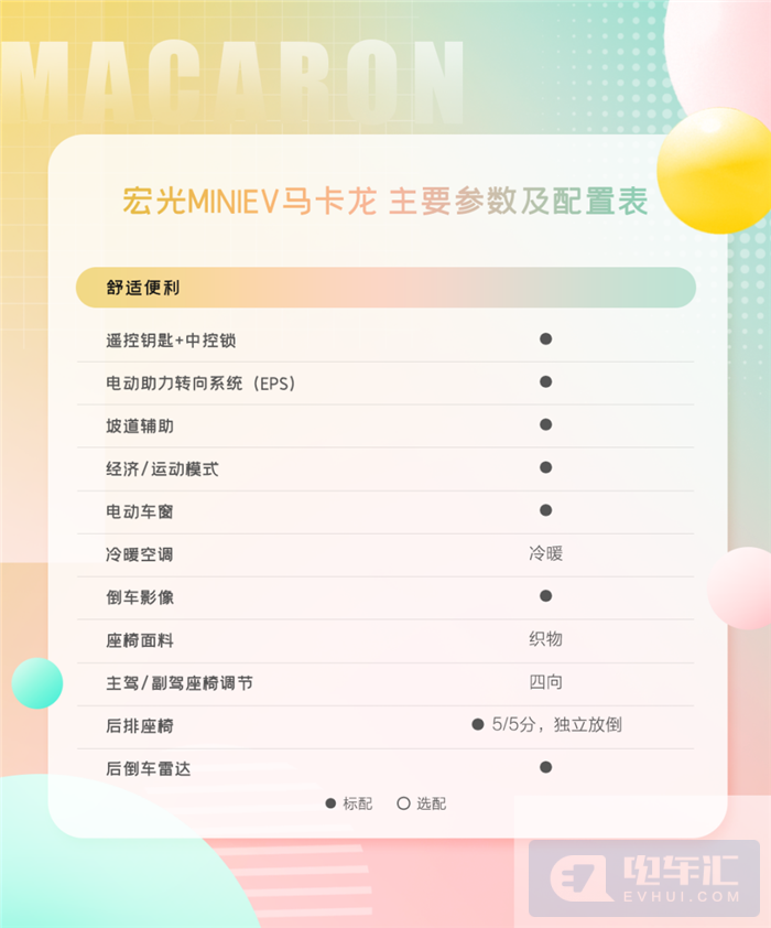 （宏光MINIEV马卡龙舒适便利配置）