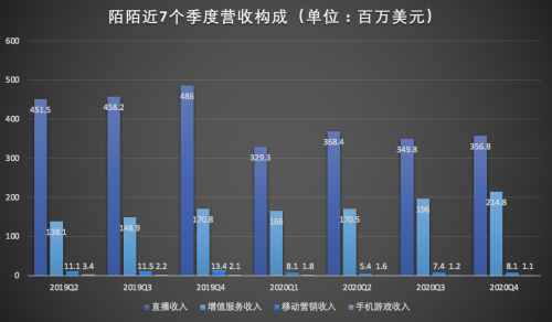 陌陌还是那个社交印钞机：连续24个季度盈利 豪掷30%利润派息