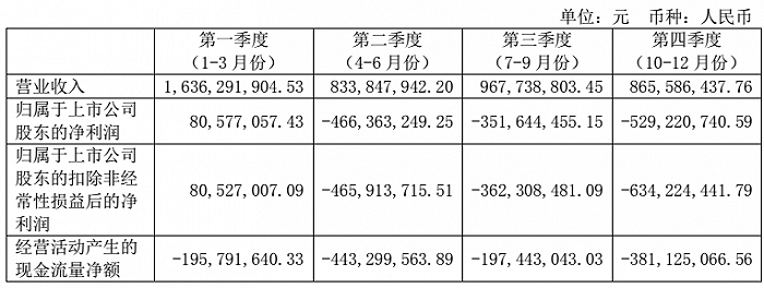 图片来源：上海机场2020年年度报告