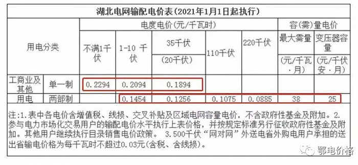 图片来源：鄂电价格