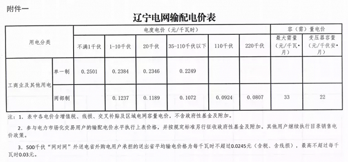 图片来源：电网头条