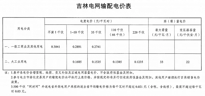 图片来源：电网头条