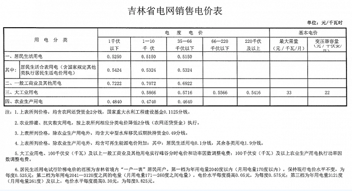 图片来源：电网头条