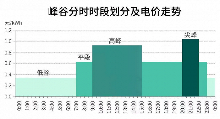 图片来源：电网头条