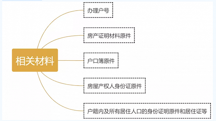 图片来源：电网头条