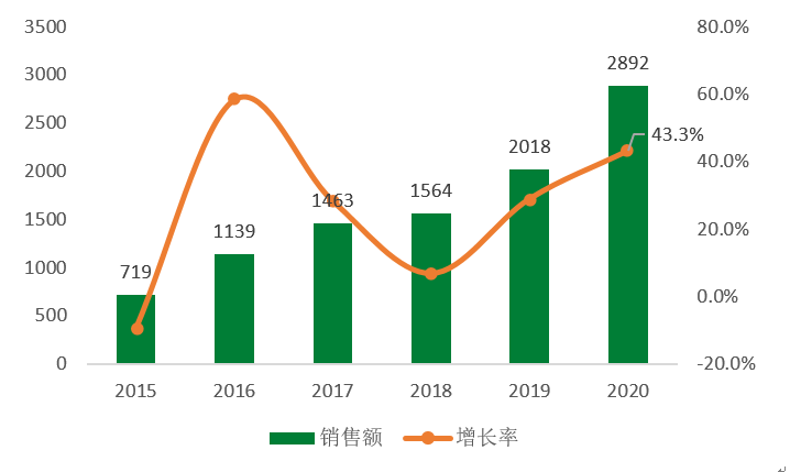 年报解读丨五组关键指标，解读绿城的荣光与梦想|绿城中国_新浪财经_新浪网