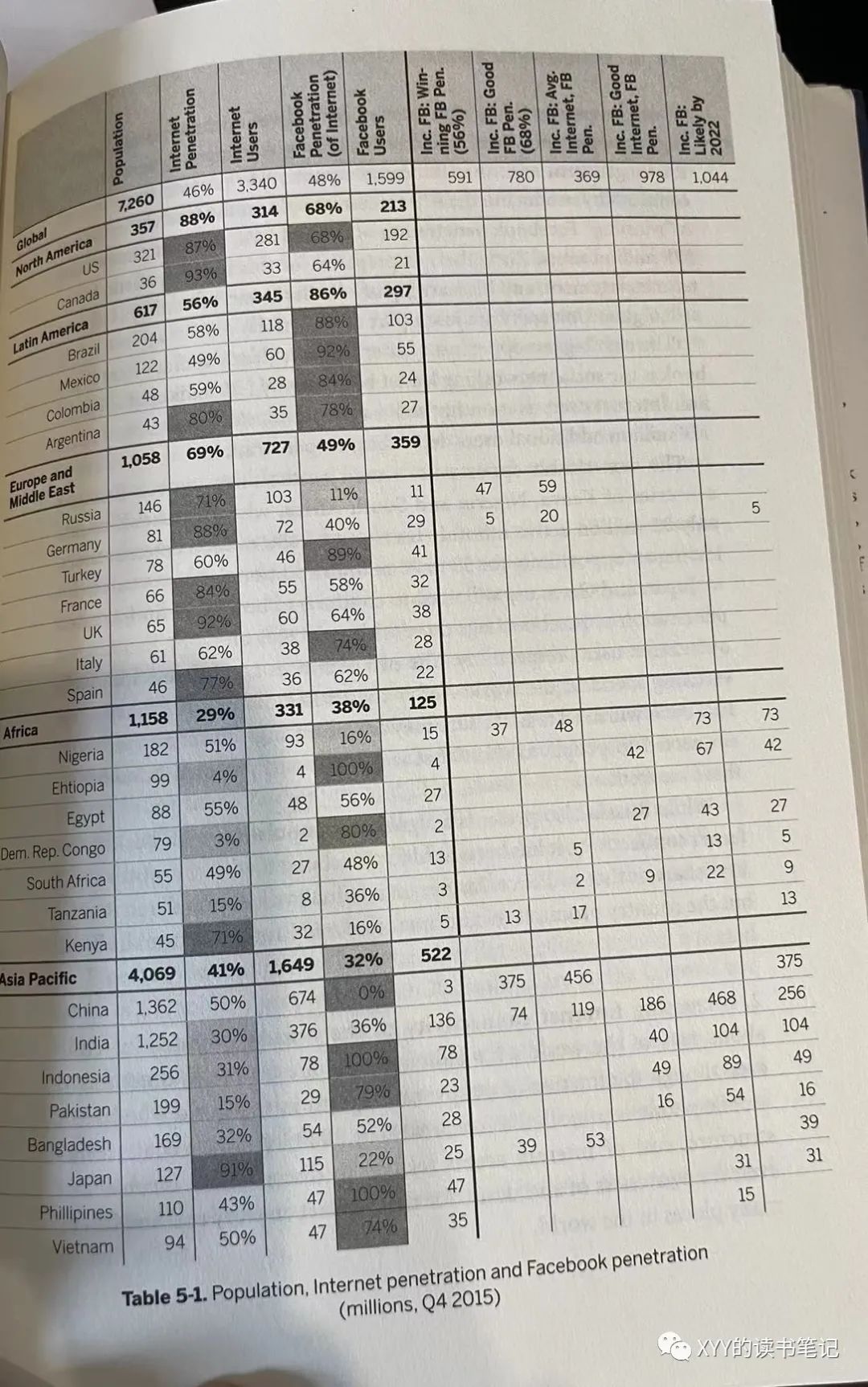 读书 Facebook方法论 产品 用户增长 商业化 Fb 新浪财经 新浪网