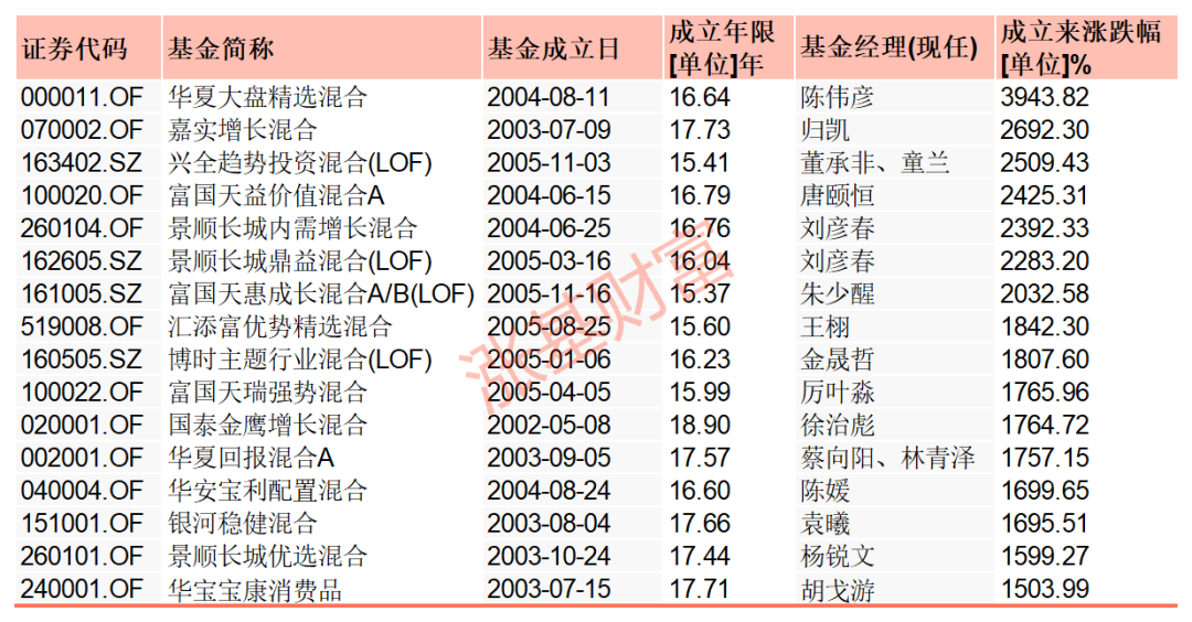 数据来源：Choice，2021.03-26