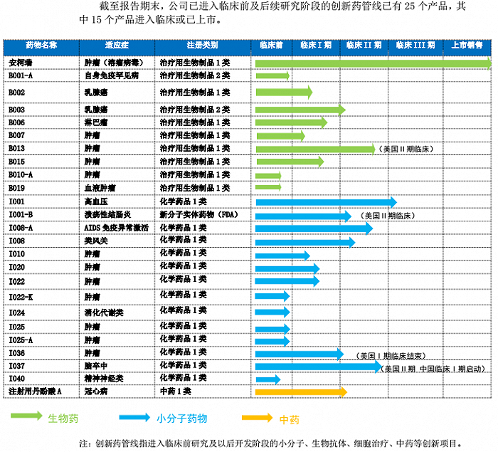 图片来源：上海医药2020年年度报告