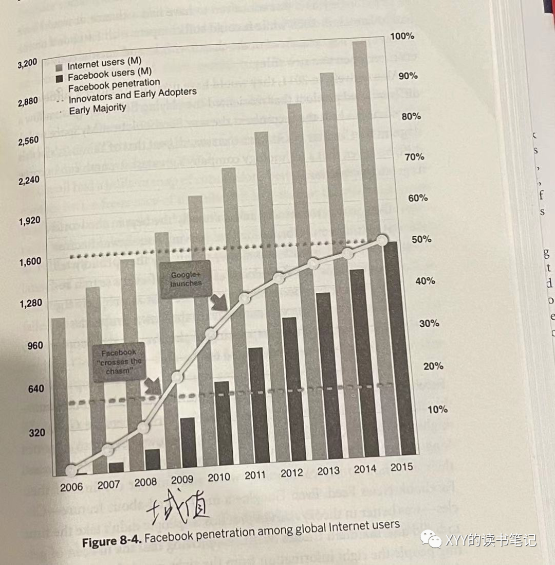 读书 Facebook方法论 产品 用户增长 商业化 Fb 新浪财经 新浪网