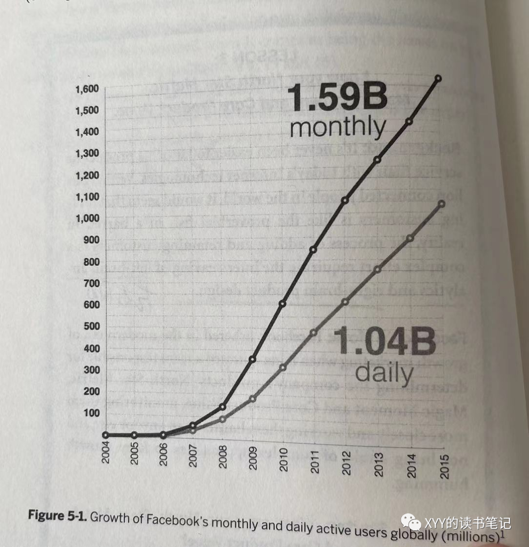 读书 Facebook方法论 产品 用户增长 商业化 Fb 新浪财经 新浪网