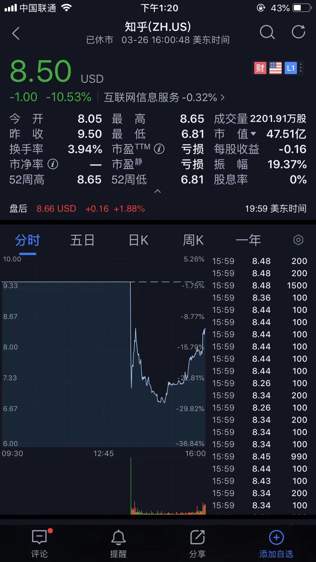 IPO首日破发大跌10.5%，知乎商业化难题下如何破局？