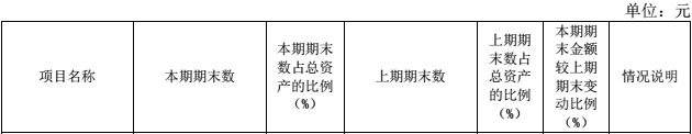 图片来源：上海医药2020年年度报告